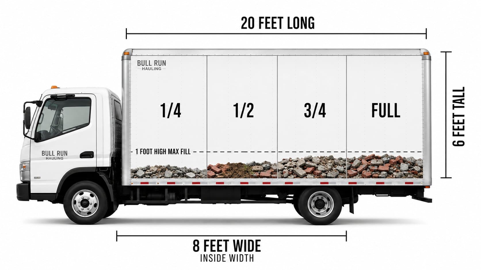 Bull Run truck heavy material pricing — 1 foot maximum fill height for concrete, brick, and dirt